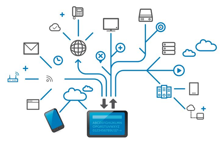 استفاده از تکنولوژی در CRM